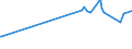 CN 15132110 /Exports /Unit = Prices (Euro/ton) /Partner: Russia /Reporter: Eur27_2020 /15132110:Crude Palm Kernel and Babassu Oil, for Technical or Industrial Uses (Excl. for Manufacture of Foodstuffs)