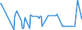 KN 15132110 /Exporte /Einheit = Preise (Euro/Tonne) /Partnerland: Kroatien /Meldeland: Eur27_2020 /15132110:Palmkernöl und Babassuöl, Roh, zu Technischen Oder Industriellen Zwecken (Ausg. zum Herstellen von Lebensmitteln)