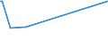 KN 15132110 /Exporte /Einheit = Preise (Euro/Tonne) /Partnerland: Indien /Meldeland: Europäische Union /15132110:Palmkernöl und Babassuöl, Roh, zu Technischen Oder Industriellen Zwecken (Ausg. zum Herstellen von Lebensmitteln)