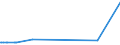 KN 15132110 /Exporte /Einheit = Preise (Euro/Tonne) /Partnerland: China /Meldeland: Europäische Union /15132110:Palmkernöl und Babassuöl, Roh, zu Technischen Oder Industriellen Zwecken (Ausg. zum Herstellen von Lebensmitteln)