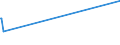 KN 15132110 /Exporte /Einheit = Preise (Euro/Tonne) /Partnerland: Japan /Meldeland: Eur27_2020 /15132110:Palmkernöl und Babassuöl, Roh, zu Technischen Oder Industriellen Zwecken (Ausg. zum Herstellen von Lebensmitteln)