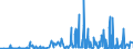 KN 15132110 /Exporte /Einheit = Preise (Euro/Tonne) /Partnerland: Extra-eur /Meldeland: Eur27_2020 /15132110:Palmkernöl und Babassuöl, Roh, zu Technischen Oder Industriellen Zwecken (Ausg. zum Herstellen von Lebensmitteln)