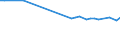 KN 15132111 /Exporte /Einheit = Preise (Euro/Tonne) /Partnerland: Deutschland /Meldeland: Europäische Union /15132111:Palmkern”l, Roh, zu Technischen Oder Industriellen Zwecken (Ausg. zum Herstellen von Lebensmitteln)