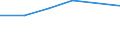 KN 15132111 /Exporte /Einheit = Preise (Euro/Tonne) /Partnerland: Ver.koenigreich /Meldeland: Europäische Union /15132111:Palmkern”l, Roh, zu Technischen Oder Industriellen Zwecken (Ausg. zum Herstellen von Lebensmitteln)