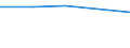 KN 15132111 /Exporte /Einheit = Preise (Euro/Tonne) /Partnerland: Griechenland /Meldeland: Europäische Union /15132111:Palmkern”l, Roh, zu Technischen Oder Industriellen Zwecken (Ausg. zum Herstellen von Lebensmitteln)