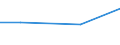 KN 15132111 /Exporte /Einheit = Preise (Euro/Tonne) /Partnerland: Schweden /Meldeland: Europäische Union /15132111:Palmkern”l, Roh, zu Technischen Oder Industriellen Zwecken (Ausg. zum Herstellen von Lebensmitteln)