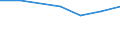 KN 15132111 /Exporte /Einheit = Preise (Euro/Tonne) /Partnerland: Schweiz /Meldeland: Europäische Union /15132111:Palmkern”l, Roh, zu Technischen Oder Industriellen Zwecken (Ausg. zum Herstellen von Lebensmitteln)