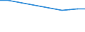 KN 15132111 /Exporte /Einheit = Preise (Euro/Tonne) /Partnerland: Oesterreich /Meldeland: Europäische Union /15132111:Palmkern”l, Roh, zu Technischen Oder Industriellen Zwecken (Ausg. zum Herstellen von Lebensmitteln)