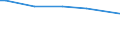 KN 15132111 /Exporte /Einheit = Preise (Euro/Tonne) /Partnerland: Schweiz /Meldeland: Europäische Union /15132111:Palmkern”l, Roh, zu Technischen Oder Industriellen Zwecken (Ausg. zum Herstellen von Lebensmitteln)