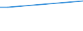 KN 15132111 /Exporte /Einheit = Preise (Euro/Tonne) /Partnerland: Tuerkei /Meldeland: Europäische Union /15132111:Palmkern”l, Roh, zu Technischen Oder Industriellen Zwecken (Ausg. zum Herstellen von Lebensmitteln)