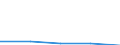 KN 15132119 /Exporte /Einheit = Preise (Euro/Tonne) /Partnerland: Irland /Meldeland: Europäische Union /15132119:Babassu”l, Roh, zu Technischen Oder Industriellen Zwecken (Ausg. zum Herstellen von Lebensmitteln)