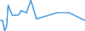 KN 15132119 /Exporte /Einheit = Preise (Euro/Tonne) /Partnerland: Intra-eur /Meldeland: Europäische Union /15132119:Babassu”l, Roh, zu Technischen Oder Industriellen Zwecken (Ausg. zum Herstellen von Lebensmitteln)