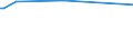 KN 15132119 /Exporte /Einheit = Preise (Euro/Tonne) /Partnerland: Extra-eur /Meldeland: Europäische Union /15132119:Babassu”l, Roh, zu Technischen Oder Industriellen Zwecken (Ausg. zum Herstellen von Lebensmitteln)