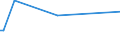 KN 15132119 /Exporte /Einheit = Mengen in Tonnen /Partnerland: Extra-eur /Meldeland: Europäische Union /15132119:Babassu”l, Roh, zu Technischen Oder Industriellen Zwecken (Ausg. zum Herstellen von Lebensmitteln)