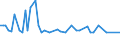 KN 15132119 /Importe /Einheit = Preise (Euro/Tonne) /Partnerland: Intra-eur /Meldeland: Europäische Union /15132119:Babassu”l, Roh, zu Technischen Oder Industriellen Zwecken (Ausg. zum Herstellen von Lebensmitteln)