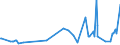 CN 15132130 /Exports /Unit = Prices (Euro/ton) /Partner: Italy /Reporter: Eur27_2020 /15132130:Crude Palm Kernel and Babassu Oil, in Immediate Packings of <= 1 kg (Excl. for Technical or Industrial Uses)