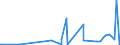 KN 15132930 /Exporte /Einheit = Preise (Euro/Tonne) /Partnerland: Schweiz /Meldeland: Eur27_2020 /15132930:Palmkernöl und Babassuöl Sowie Deren Flüssige Fraktionen, Auch Raffiniert, Jedoch Chemisch Unmodifiziert, zu Technischen Oder Industriellen Zwecken (Ausg. zum Herstellen von Lebensmitteln Sowie Rohe Öle)