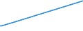 KN 15132930 /Exporte /Einheit = Preise (Euro/Tonne) /Partnerland: Mosambik /Meldeland: Eur27_2020 /15132930:Palmkernöl und Babassuöl Sowie Deren Flüssige Fraktionen, Auch Raffiniert, Jedoch Chemisch Unmodifiziert, zu Technischen Oder Industriellen Zwecken (Ausg. zum Herstellen von Lebensmitteln Sowie Rohe Öle)