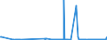 KN 15132990 /Exporte /Einheit = Preise (Euro/Tonne) /Partnerland: Lettland /Meldeland: Eur27_2020 /15132990:Palmkernöl und Babassuöl Sowie Deren Flüssigen Fraktionen, Auch Raffiniert, Jedoch Chemisch Unmodifiziert, in Unmittelbaren Umschließungen mit Einem Gewicht des Inhalts von > 1 kg Oder in Anderer Aufmachung (Ausg. zu Technischen Oder Industriellen Technischen Zwecken Sowie Rohe Öle)