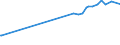 KN 15132990 /Exporte /Einheit = Preise (Euro/Tonne) /Partnerland: Madagaskar /Meldeland: Eur27_2020 /15132990:Palmkernöl und Babassuöl Sowie Deren Flüssigen Fraktionen, Auch Raffiniert, Jedoch Chemisch Unmodifiziert, in Unmittelbaren Umschließungen mit Einem Gewicht des Inhalts von > 1 kg Oder in Anderer Aufmachung (Ausg. zu Technischen Oder Industriellen Technischen Zwecken Sowie Rohe Öle)