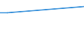 CN 15132991 /Exports /Unit = Prices (Euro/ton) /Partner: Poland /Reporter: European Union /15132991:Palm Kernel oil and its Liquid Fractions, Whether or not Refined, but not Chemically Modified, in Immediate Packings of > 1 kg or put up Otherwise (Excl. for Technical or Industrial Uses and Crude)