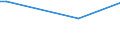 KN 15141090 /Exporte /Einheit = Preise (Euro/Tonne) /Partnerland: Finnland /Meldeland: Europäische Union /15141090:Rueboel 'raps- und Ruebsenoel' und Senfsaatoel, roh (Ausg. zu Technischen Oder Industriellen Technischen Zwecken)