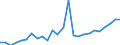 CN 15141090 /Exports /Unit = Prices (Euro/ton) /Partner: Slovenia /Reporter: European Union /15141090:Crude Rape, Colza or Mustard oil (Excl. for Industrial Uses)