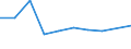 KN 15141090 /Exporte /Einheit = Preise (Euro/Tonne) /Partnerland: Suedafrika /Meldeland: Europäische Union /15141090:Rueboel 'raps- und Ruebsenoel' und Senfsaatoel, roh (Ausg. zu Technischen Oder Industriellen Technischen Zwecken)