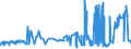 CN 15141110 /Exports /Unit = Prices (Euro/ton) /Partner: Ireland /Reporter: Eur27_2020 /15141110:Low Erucic Acid Rape or Colza oil `fixed oil Which has an Erucic Acid Content of < 2%`, Crude, for Technical or Industrial Uses (Excl. for Manufacture of Foodstuffs for Human Consumption)