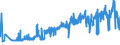 KN 15141190 /Exporte /Einheit = Preise (Euro/Tonne) /Partnerland: Luxemburg /Meldeland: Eur27_2020 /15141190:Rapsöl und Rübsenöl, Erucasäurearm `fettes Öl mit Einem Erucasäuregehalt von < 2 Ght`, roh (Ausg. zu Technischen Oder Industriellen Technischen Zwecken)