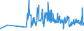 KN 15141190 /Exporte /Einheit = Preise (Euro/Tonne) /Partnerland: Rumaenien /Meldeland: Eur27_2020 /15141190:Rapsöl und Rübsenöl, Erucasäurearm `fettes Öl mit Einem Erucasäuregehalt von < 2 Ght`, roh (Ausg. zu Technischen Oder Industriellen Technischen Zwecken)