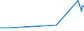 KN 15141190 /Exporte /Einheit = Preise (Euro/Tonne) /Partnerland: Weissrussland /Meldeland: Eur27_2020 /15141190:Rapsöl und Rübsenöl, Erucasäurearm `fettes Öl mit Einem Erucasäuregehalt von < 2 Ght`, roh (Ausg. zu Technischen Oder Industriellen Technischen Zwecken)