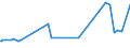 KN 15141190 /Exporte /Einheit = Preise (Euro/Tonne) /Partnerland: Georgien /Meldeland: Eur27_2020 /15141190:Rapsöl und Rübsenöl, Erucasäurearm `fettes Öl mit Einem Erucasäuregehalt von < 2 Ght`, roh (Ausg. zu Technischen Oder Industriellen Technischen Zwecken)