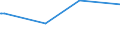 KN 15141190 /Exporte /Einheit = Preise (Euro/Tonne) /Partnerland: Ghana /Meldeland: Eur27_2020 /15141190:Rapsöl und Rübsenöl, Erucasäurearm `fettes Öl mit Einem Erucasäuregehalt von < 2 Ght`, roh (Ausg. zu Technischen Oder Industriellen Technischen Zwecken)