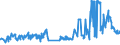 KN 15141190 /Exporte /Einheit = Preise (Euro/Tonne) /Partnerland: Groenland /Meldeland: Eur27_2020 /15141190:Rapsöl und Rübsenöl, Erucasäurearm `fettes Öl mit Einem Erucasäuregehalt von < 2 Ght`, roh (Ausg. zu Technischen Oder Industriellen Technischen Zwecken)