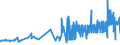 CN 15141990 /Exports /Unit = Prices (Euro/ton) /Partner: Bosnia-herz. /Reporter: Eur27_2020 /15141990:Low Erucic Acid Rape or Colza oil `fixed oil Which has an Erucic Acid Content of < 2%` and its Fractions, Whether or not Refined, but not Chemically Modified (Excl. for Technical or Industrial Uses and Crude)