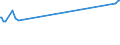 CN 15141990 /Exports /Unit = Prices (Euro/ton) /Partner: Uganda /Reporter: European Union /15141990:Low Erucic Acid Rape or Colza oil `fixed oil Which has an Erucic Acid Content of < 2%` and its Fractions, Whether or not Refined, but not Chemically Modified (Excl. for Technical or Industrial Uses and Crude)