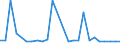 KN 15149010 /Exporte /Einheit = Preise (Euro/Tonne) /Partnerland: Finnland /Meldeland: Europäische Union /15149010:Rueboel 'raps- und Ruebsenoel' und Senfsaatoel Sowie Deren Fraktionen, Auch Raffiniert, Jedoch Chemisch Unmodifiziert, zu Technischen Oder Industriellen Zwecken (Ausg. zum Herstellen von Lebensmitteln Sowie Rohe Ole)