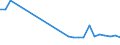 KN 15149010 /Exporte /Einheit = Preise (Euro/Tonne) /Partnerland: Litauen /Meldeland: Europäische Union /15149010:Rueboel 'raps- und Ruebsenoel' und Senfsaatoel Sowie Deren Fraktionen, Auch Raffiniert, Jedoch Chemisch Unmodifiziert, zu Technischen Oder Industriellen Zwecken (Ausg. zum Herstellen von Lebensmitteln Sowie Rohe Ole)