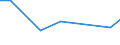 KN 15149010 /Exporte /Einheit = Preise (Euro/Tonne) /Partnerland: Slowenien /Meldeland: Europäische Union /15149010:Rueboel 'raps- und Ruebsenoel' und Senfsaatoel Sowie Deren Fraktionen, Auch Raffiniert, Jedoch Chemisch Unmodifiziert, zu Technischen Oder Industriellen Zwecken (Ausg. zum Herstellen von Lebensmitteln Sowie Rohe Ole)