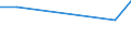 KN 15149010 /Exporte /Einheit = Preise (Euro/Tonne) /Partnerland: Kanada /Meldeland: Europäische Union /15149010:Rueboel 'raps- und Ruebsenoel' und Senfsaatoel Sowie Deren Fraktionen, Auch Raffiniert, Jedoch Chemisch Unmodifiziert, zu Technischen Oder Industriellen Zwecken (Ausg. zum Herstellen von Lebensmitteln Sowie Rohe Ole)