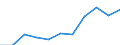 CN 15149090 /Exports /Unit = Prices (Euro/ton) /Partner: Belgium/Luxembourg /Reporter: European Union /15149090:Rape, Colza or Mustard oil and Fractions Thereof, Whether or not Refined, but not Chemically Modified (Excl. for Industrial Uses and Crude)