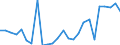 KN 15149090 /Exporte /Einheit = Preise (Euro/Tonne) /Partnerland: Irland /Meldeland: Europäische Union /15149090:Rueboel 'raps- und Ruebsenoel' und Senfsaatoel Sowie Deren Fraktionen, Auch Raffiniert, Jedoch Chemisch Unmodifiziert (Ausg. zu Technischen Oder Industriellen Technischen Zwecken Sowie Rohe Ole)