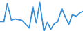 KN 15149090 /Exporte /Einheit = Preise (Euro/Tonne) /Partnerland: Norwegen /Meldeland: Europäische Union /15149090:Rueboel 'raps- und Ruebsenoel' und Senfsaatoel Sowie Deren Fraktionen, Auch Raffiniert, Jedoch Chemisch Unmodifiziert (Ausg. zu Technischen Oder Industriellen Technischen Zwecken Sowie Rohe Ole)