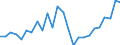 KN 15149090 /Exporte /Einheit = Preise (Euro/Tonne) /Partnerland: Lettland /Meldeland: Europäische Union /15149090:Rueboel 'raps- und Ruebsenoel' und Senfsaatoel Sowie Deren Fraktionen, Auch Raffiniert, Jedoch Chemisch Unmodifiziert (Ausg. zu Technischen Oder Industriellen Technischen Zwecken Sowie Rohe Ole)