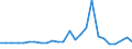 KN 15149090 /Exporte /Einheit = Preise (Euro/Tonne) /Partnerland: Russland /Meldeland: Europäische Union /15149090:Rueboel 'raps- und Ruebsenoel' und Senfsaatoel Sowie Deren Fraktionen, Auch Raffiniert, Jedoch Chemisch Unmodifiziert (Ausg. zu Technischen Oder Industriellen Technischen Zwecken Sowie Rohe Ole)