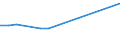 KN 15149090 /Exporte /Einheit = Preise (Euro/Tonne) /Partnerland: Usbekistan /Meldeland: Europäische Union /15149090:Rueboel 'raps- und Ruebsenoel' und Senfsaatoel Sowie Deren Fraktionen, Auch Raffiniert, Jedoch Chemisch Unmodifiziert (Ausg. zu Technischen Oder Industriellen Technischen Zwecken Sowie Rohe Ole)