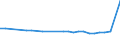 KN 15149090 /Exporte /Einheit = Preise (Euro/Tonne) /Partnerland: Kroatien /Meldeland: Europäische Union /15149090:Rueboel 'raps- und Ruebsenoel' und Senfsaatoel Sowie Deren Fraktionen, Auch Raffiniert, Jedoch Chemisch Unmodifiziert (Ausg. zu Technischen Oder Industriellen Technischen Zwecken Sowie Rohe Ole)