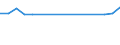 KN 15149090 /Exporte /Einheit = Preise (Euro/Tonne) /Partnerland: Eritrea /Meldeland: Europäische Union /15149090:Rueboel 'raps- und Ruebsenoel' und Senfsaatoel Sowie Deren Fraktionen, Auch Raffiniert, Jedoch Chemisch Unmodifiziert (Ausg. zu Technischen Oder Industriellen Technischen Zwecken Sowie Rohe Ole)