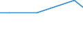 KN 15149090 /Exporte /Einheit = Preise (Euro/Tonne) /Partnerland: Dschibuti /Meldeland: Europäische Union /15149090:Rueboel 'raps- und Ruebsenoel' und Senfsaatoel Sowie Deren Fraktionen, Auch Raffiniert, Jedoch Chemisch Unmodifiziert (Ausg. zu Technischen Oder Industriellen Technischen Zwecken Sowie Rohe Ole)